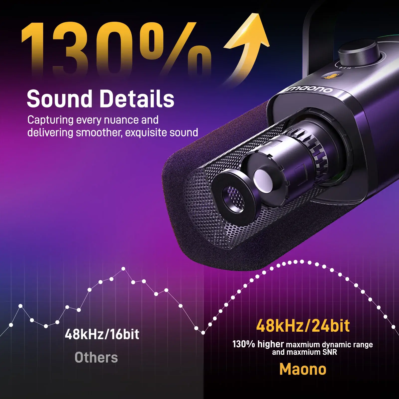 MAONO PD100X Dynamic RGB Gaming Microphone - Image 5