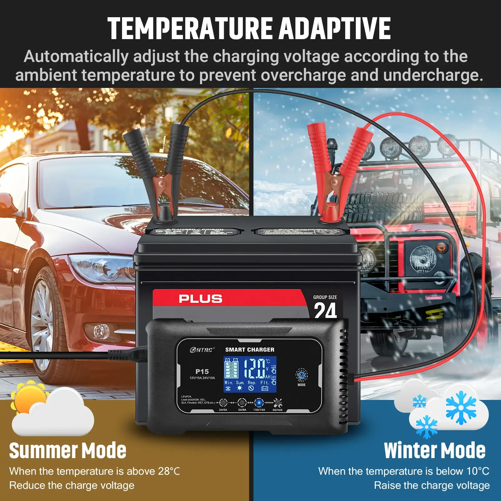 HTRC 12V-24V 35A Smart Car Battery Charger - Image 4