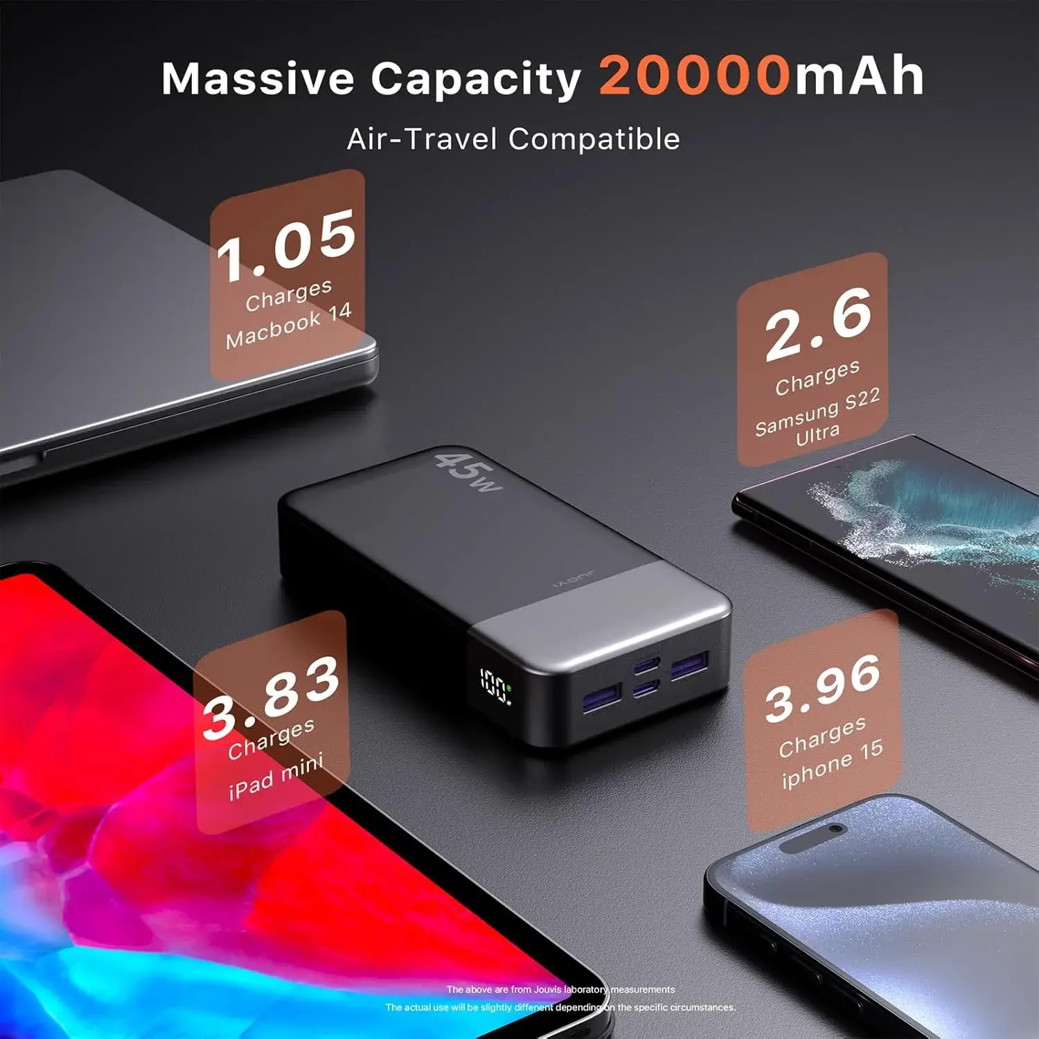 JUOVI 20000mAh 45W Fast Charging Power Bank - Image 4