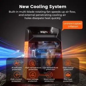 ETENWOLF ZEPHYR S3C Portable Air Compressor - Thumbnail Image 4