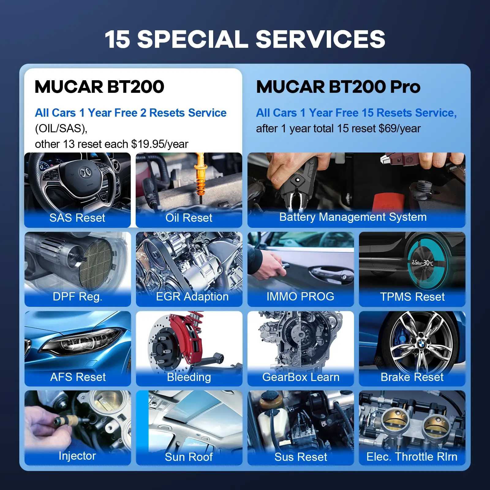 MUCAR BT200 Pro Bluetooth OBD2 Diagnostic Tool - Image 5